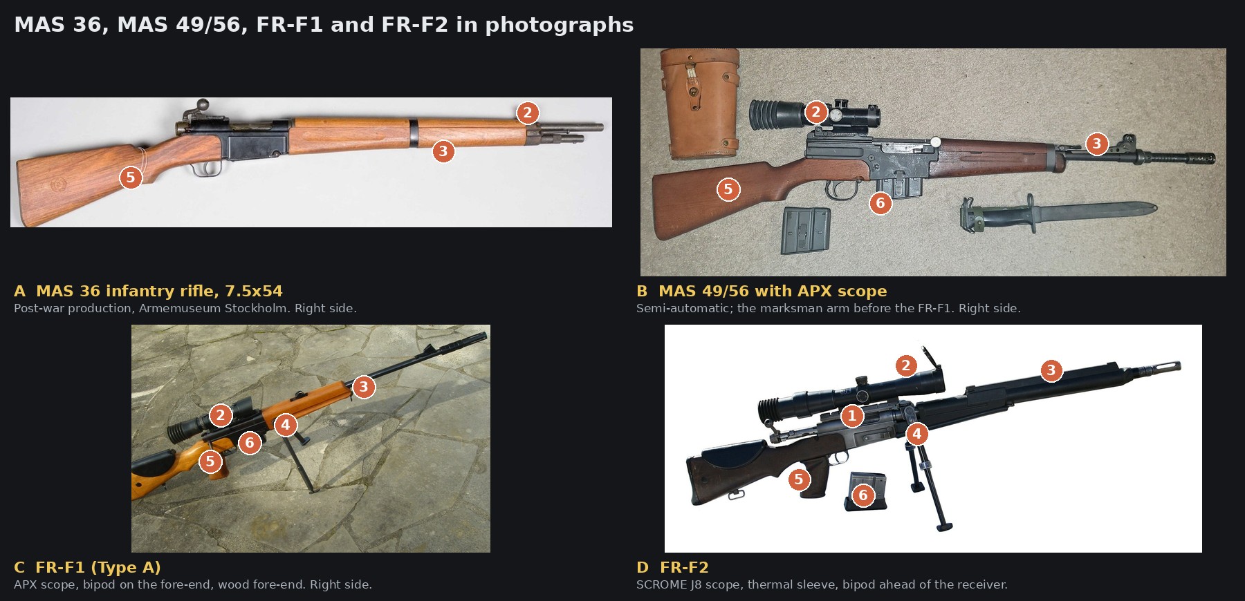 Figure 1 — The MAS 36, the scoped MAS 49/56, the FR-F1 Type A and the FR-F2 in photographs. Numbered key: 1, bolt handle; 2, sights or scope; 3, barrel and what covers it; 4, bipod fitting; 5, stock and grip;…