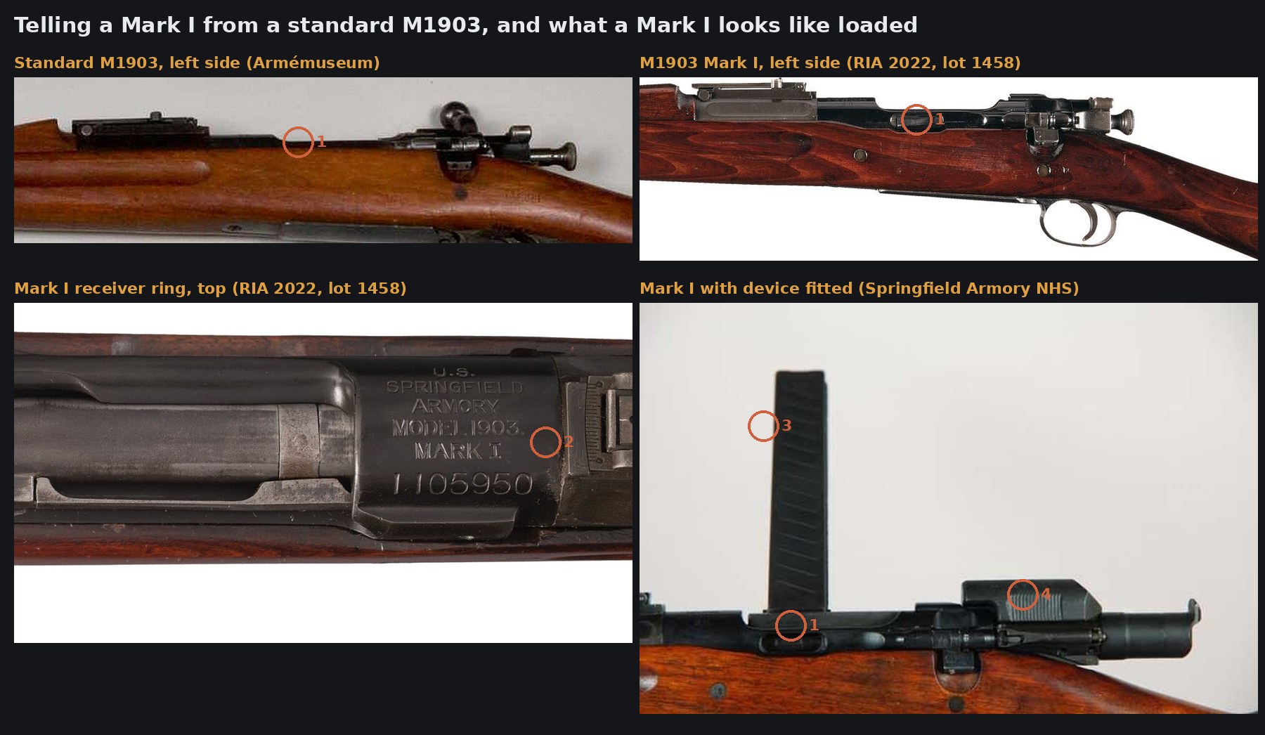 Figure 3 — Identification plate. Top left: a standard M1903, left side; the receiver wall at 1 is plain. Top right: an M1903 Mark I, left side, with the oval ejection port at 1 cut through the receiver wall a…