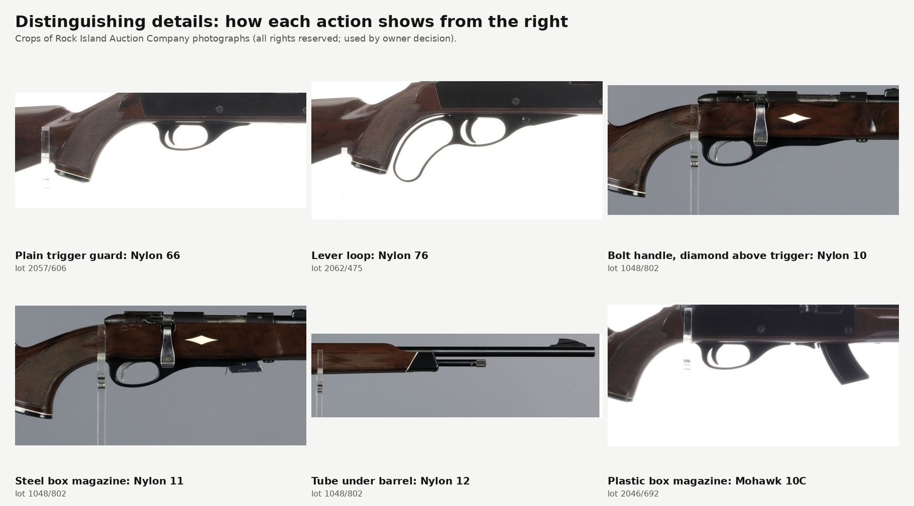 Figure 5 — Close-ups of each action from the right: the Nylon 66's plain trigger guard, the Nylon 76's lever loop, the Nylon 10's bolt handle with the diamond moved to the receiver above the trigger, the Nylo…