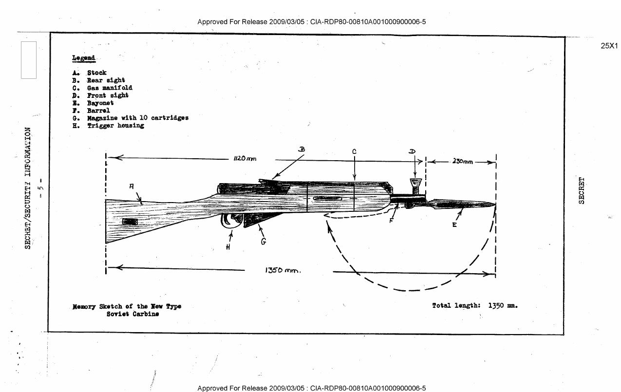 Figure 1 — The memory sketch of the SKS attached to a CIA information report distributed 29 April 1953. The source had handled the rifle; he had not been allowed to keep one, photograph one, or measure one, s…