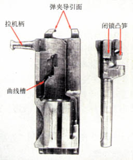 Figure 4 — The carrier and bolt, from a Chinese reference photograph. Labels: 拉机柄, charging handle; 弹夹导引面, the clip-guide faces on the front of the carrier, into which an SKS stripper clip is pushed; 曲线槽, the…