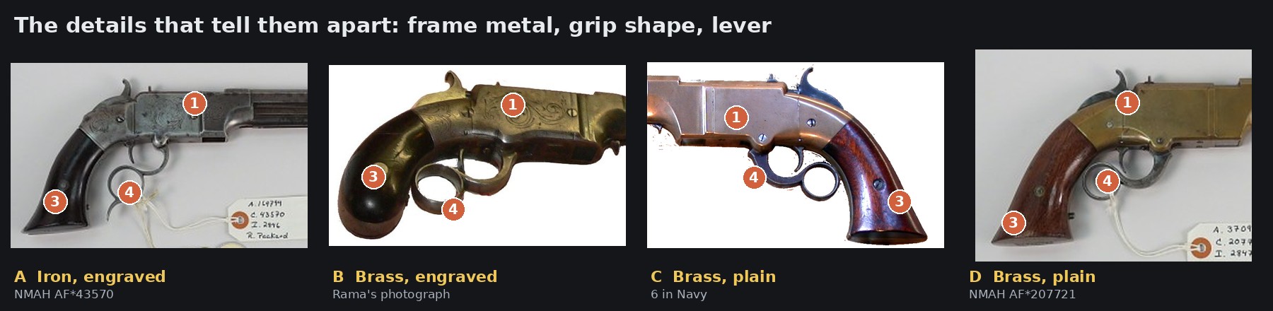 Figure 14 — The details that tell the makers apart, cropped from the same four photographs: the frame metal and its engraving (1), the grip shape (3) and the lever ring (4). Panel A is iron; B, C and D are bra…