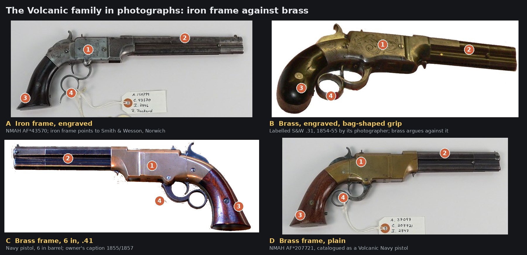 Figure 1 — Four Volcanic-family pistols in photographs that are free to use, labelled with what their sources say they are. A, in the National Museum of American History, has an iron frame; B, labelled Smith …