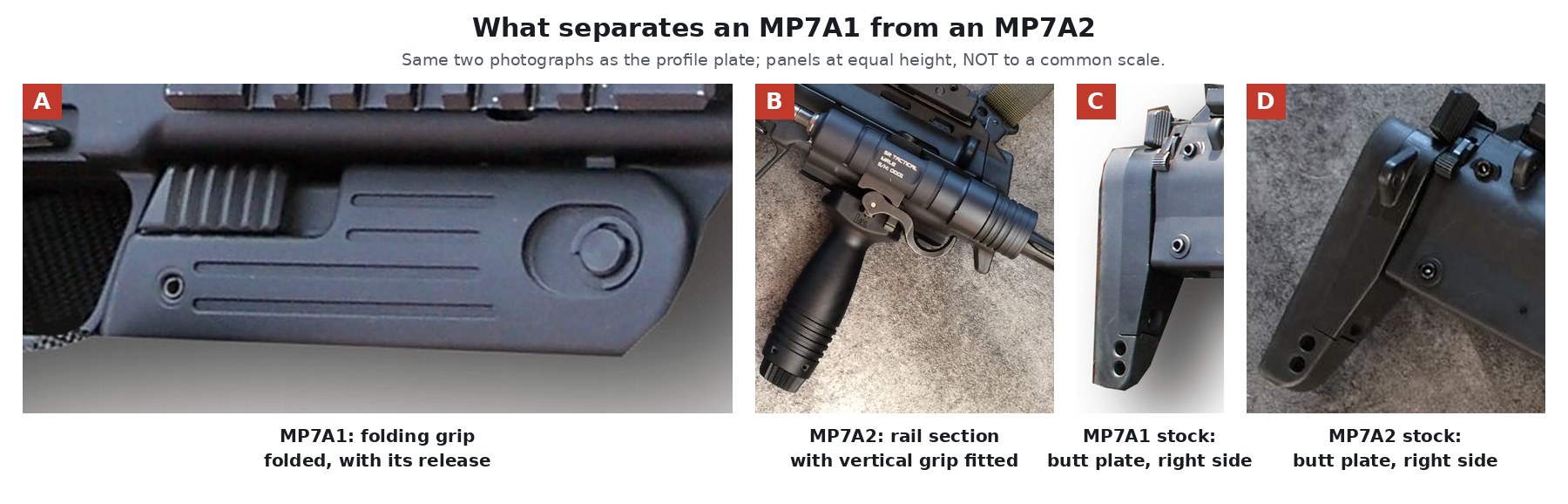 Figure 12 — Close comparison of the identifying details from the same photographs: the MP7A1's folding grip folded under the fore-end beside the MP7A2's rail section with a vertical grip; and the two stocks' b…