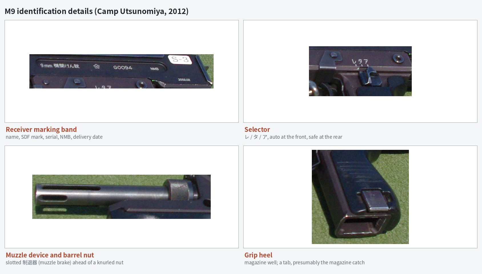 Figure 3 — Identification details of the Utsunomiya M9: the receiver marking band, the selector and its letters, the muzzle device and barrel nut, and the base of the grip with the magazine removed. Crops of …