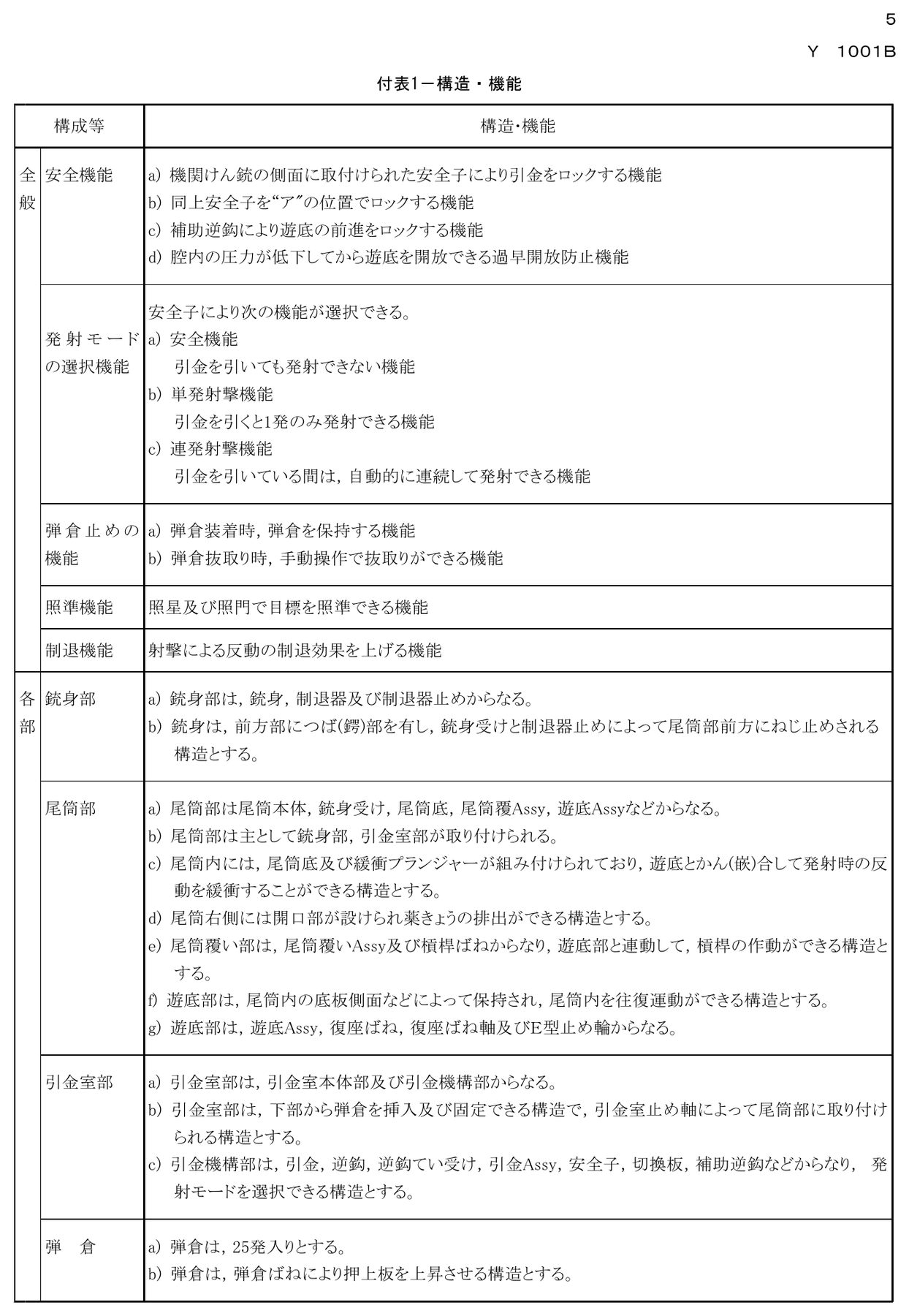 Figure 1 — The specification's appended Table 1, "Structure and function" (構造・機能), the most detailed published description of the M9's mechanism. Ministry of Defense, DSP Y 1001B.