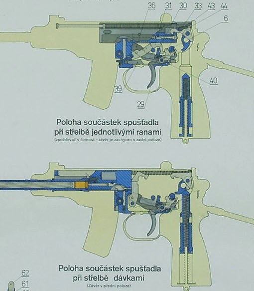 Figure 2 — The chart's two lower sections: above, the trigger parts in single-shot fire, captioned "the delay device acting; the bolt is held in the rear position"; below, in burst fire, "bolt in the forward …