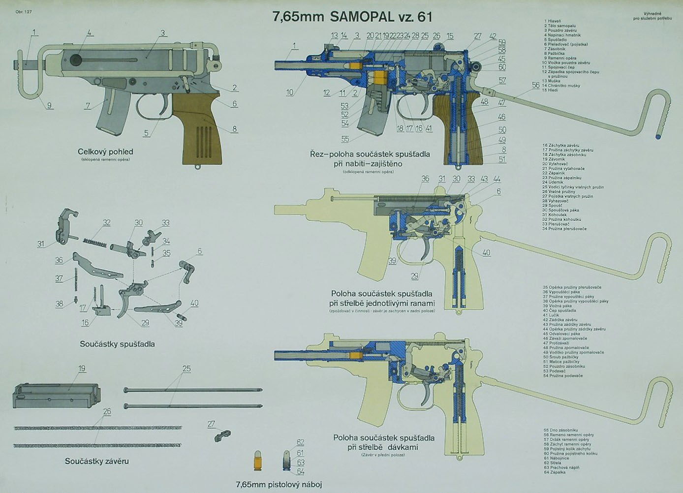 Figure 1 — The Czechoslovak army's training chart for the 7.65 mm samopal vz. 61, figure 127, marked for service use only. Top left, the gun with the shoulder rest folded; top right, a section with the trigge…