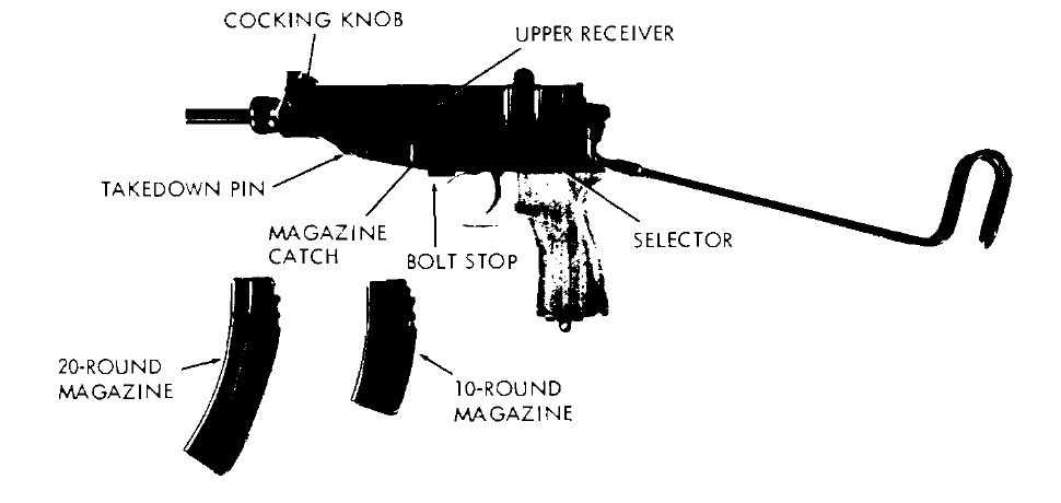 Figure 4 — The vz. 61 as the US Army identified it in 1967, with the names it used: cocking knob, upper receiver, takedown pin, magazine catch, bolt stop and selector, with the 20-round and 10-round magazines…