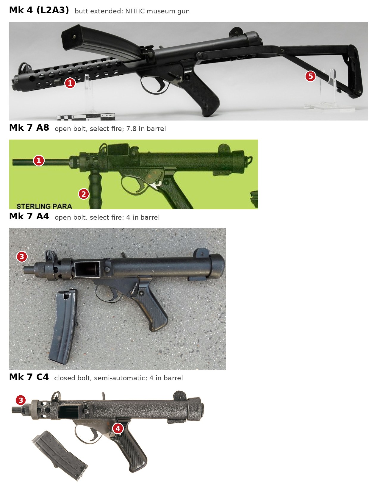 Figure 1 — The Mark 7 against the Mark 4, all left side, muzzle left. Panels scaled from published overall lengths to about the same length per inch. The Mark 4 photograph is angled and its butt is extended, …