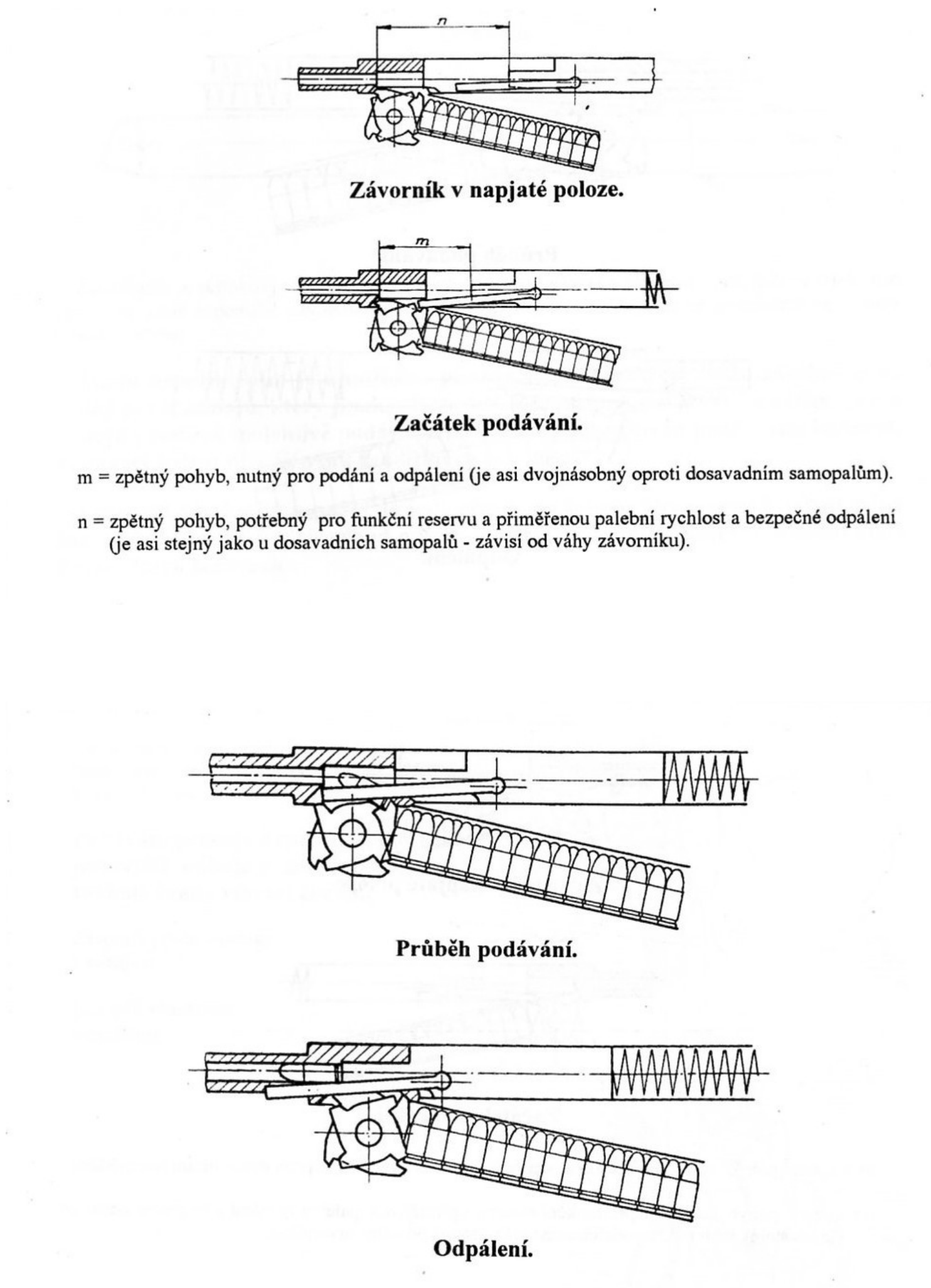 Figure 5 — The four feed drawings from the manual: bolt cocked (Závorník v napjaté poloze), start of feeding (Začátek podávání), feeding in progress (Průběh podávání), and firing (Odpálení). The legend define…