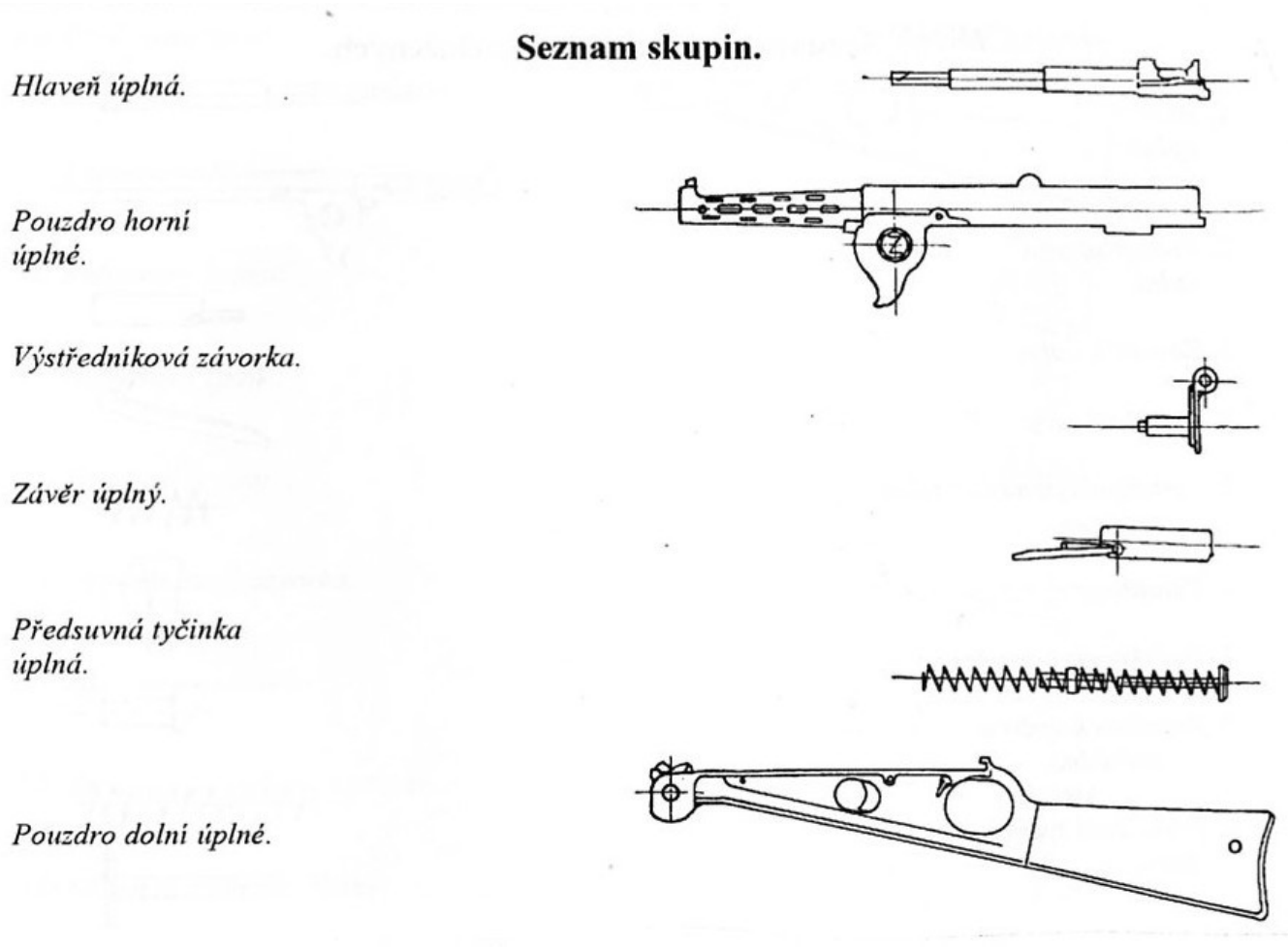 Figure 1 — The six groups, from the manual's "Seznam skupin": barrel, complete; upper housing, complete; eccentric latch; bolt, complete; return-spring rod, complete; lower housing, complete. From the 1997 re…
