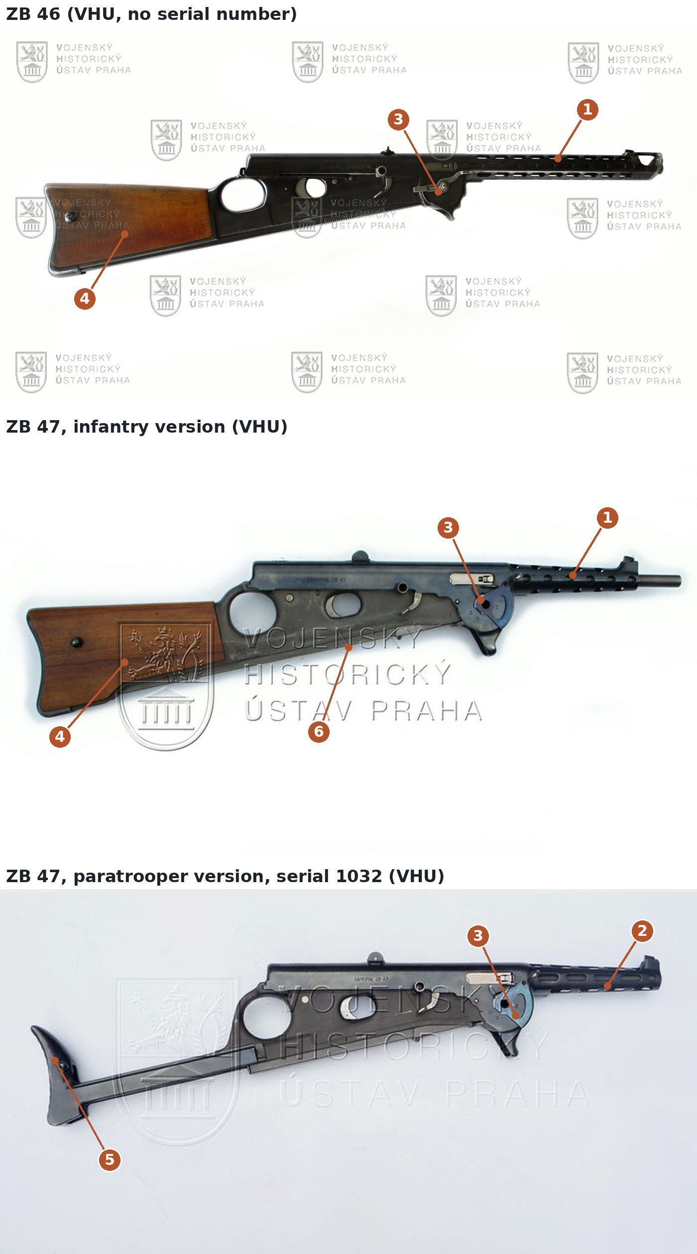 Figure 2 — The three forms, right side, not to one scale. Top: ZB 46, VHU's unnumbered example. Middle: ZB 47 infantry version (the VHU 2018 article's gun). Bottom: ZB 47 paratrooper version, serial 1032. Key…