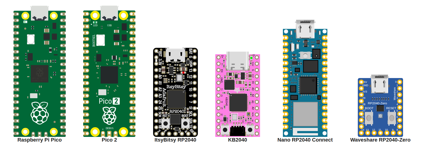 Figure 1 — The six RP2040 and RP2350 boards with full default layouts in OpenFIRE v6.2, drawn from the board vectors the OpenFIRE App uses in its board previewer: Raspberry Pi Pico, Pico 2, Adafruit ItsyBitsy…