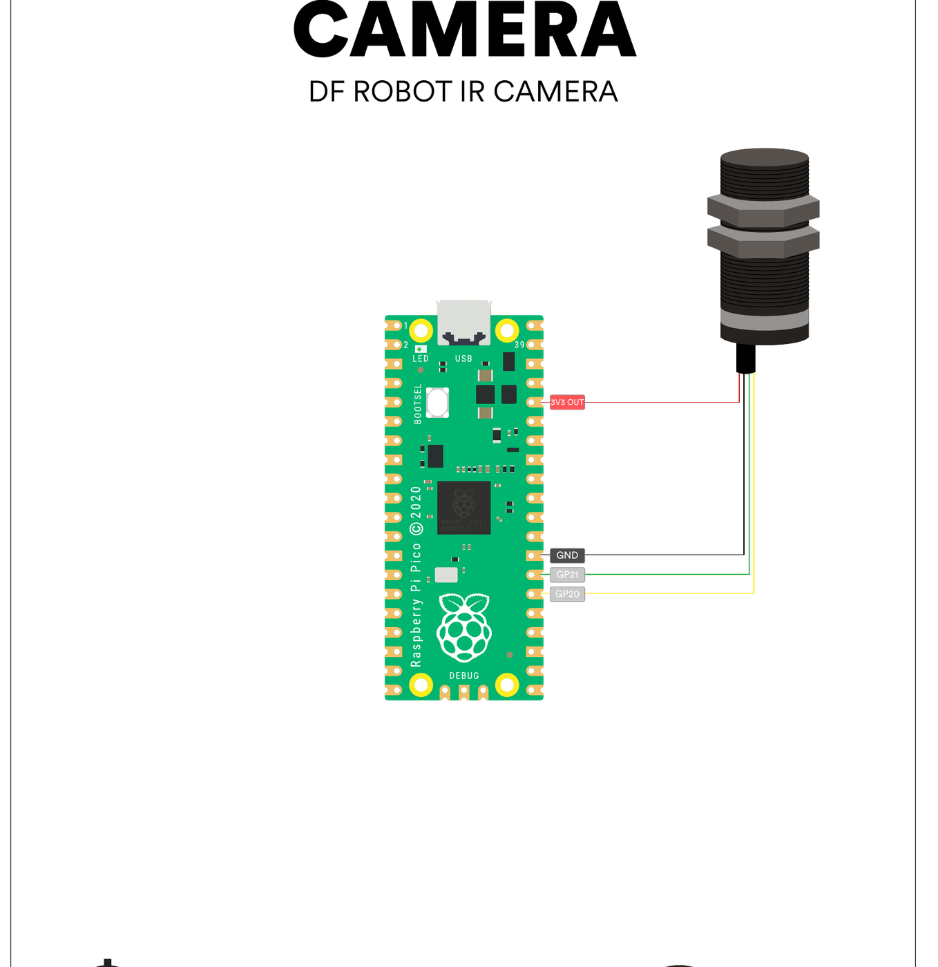 Figure 7 — OpenFIRE Hardware Guide v1.3, camera page. The DFRobot camera's four wires go to the Pico's 3V3 OUT (red, VCC), GND (black), GP21 (green, SCL) and GP20 (yellow, SDA). The inset shows the camera end…