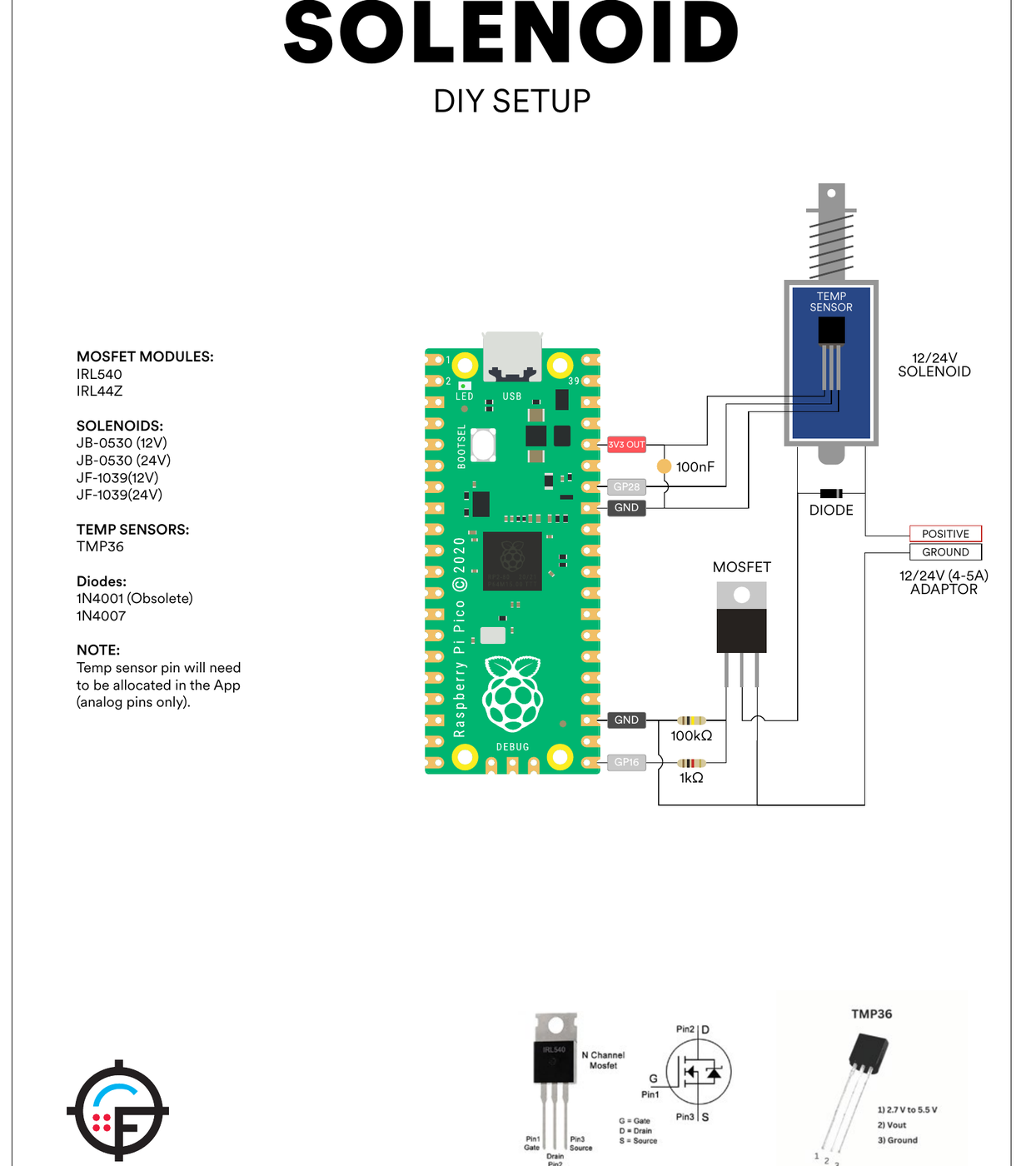 Figure 13 — OpenFIRE Hardware Guide v1.3, "Solenoid — DIY Setup". GP16 drives the gate of a TO-220 MOSFET (IRL540, or the part printed as IRL44Z) through 1 kilohm, with 100 kilohms from gate to ground; the sol…