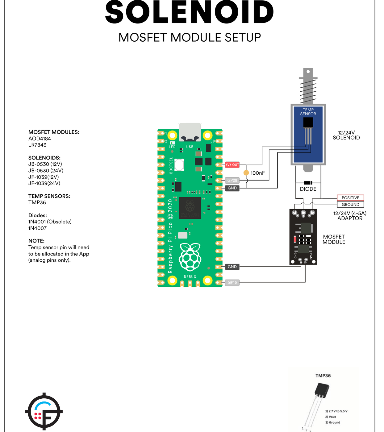Figure 14 — OpenFIRE Hardware Guide v1.3, "Solenoid — MOSFET Module Setup". The same arrangement with a ready-made MOSFET module (AOD4184 or LR7843) switching the solenoid from GP16; the TMP36 on the solenoid …