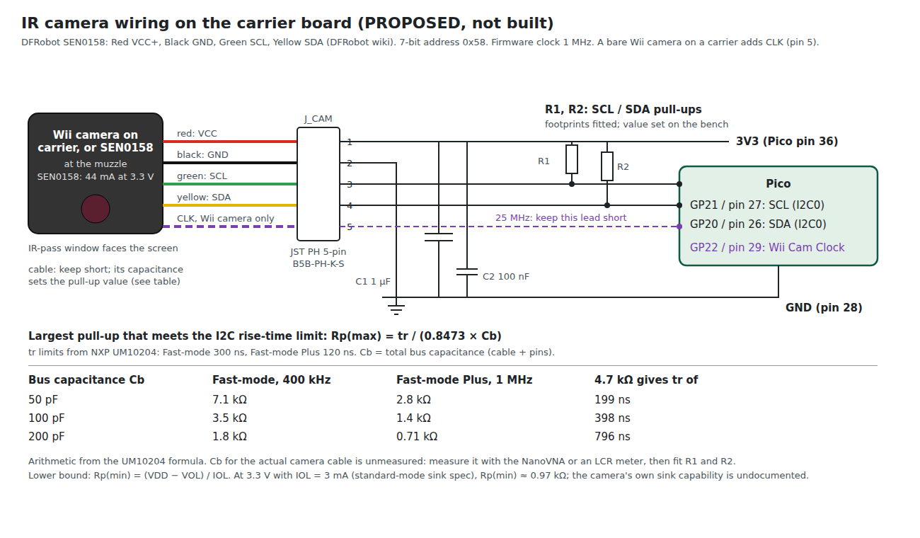 Figure 2 — The camera connection proposed for the carrier board, with the rise-time arithmetic beneath it. The camera lead lands on a five-pin JST PH header: supply, ground, SCL and SDA for either camera, and…