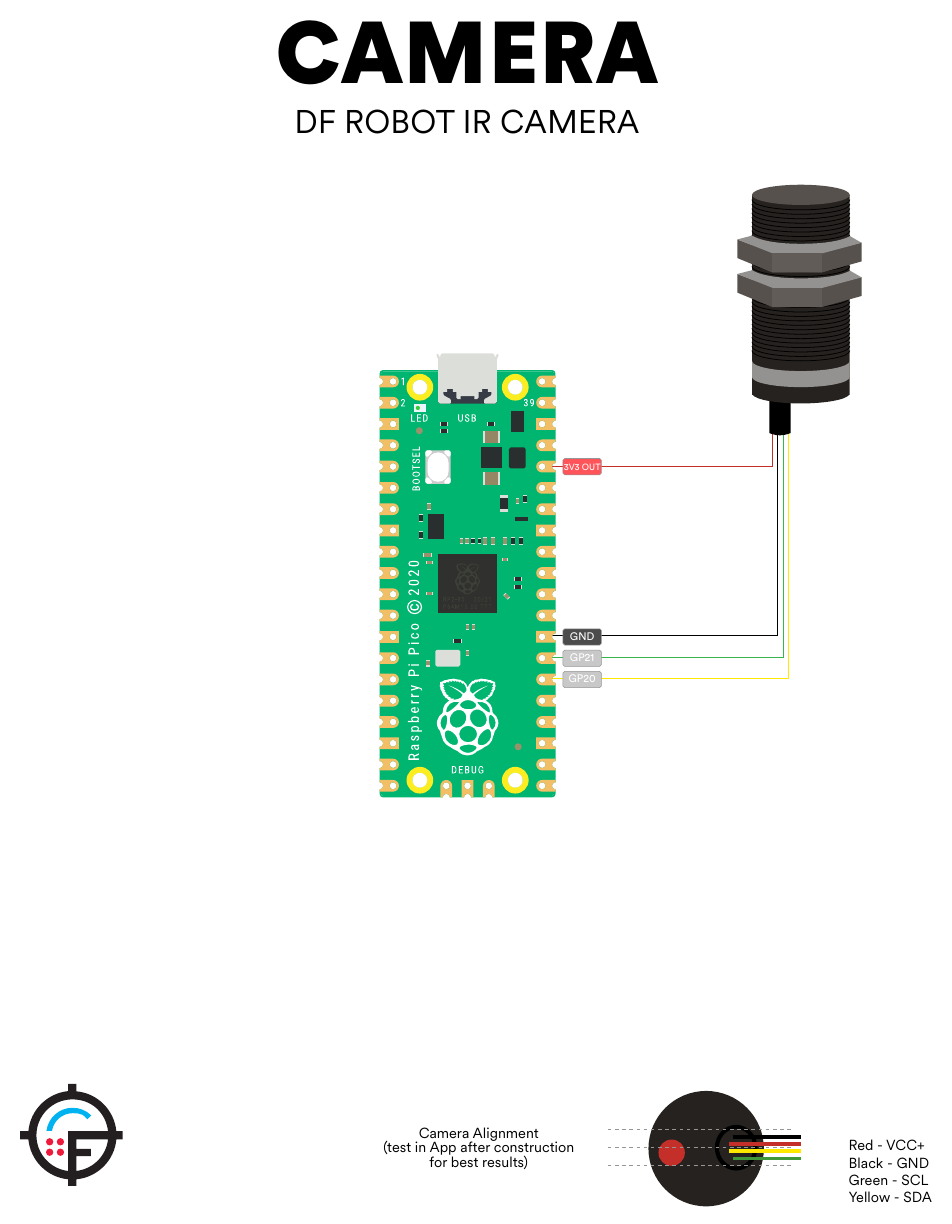 Figure 3 — The firmware project's own wiring sheet for the DFRobot camera: red to 3V3 OUT, black to GND, green (SCL) to GP21, yellow (SDA) to GP20, with an end-view note on alignment. From the OpenFIRE Hardwa…