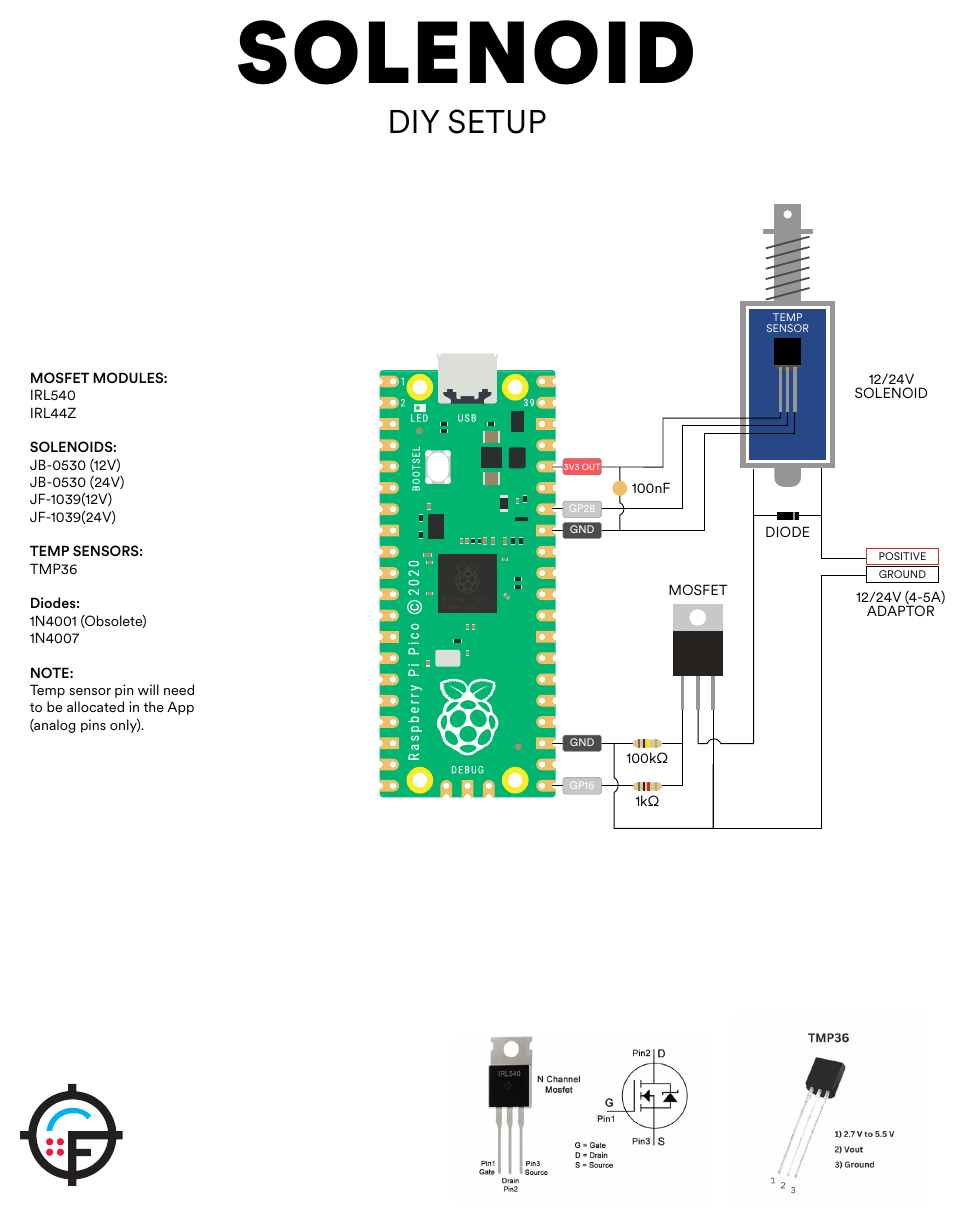 Figure 2 — The firmware project's discrete solenoid sheet: GP16 through 1 kΩ to the MOSFET gate, 100 kΩ gate to ground, the coil with a diode and 100 nF across it, a 12 to 24 V adapter, and a TMP36 on the coi…