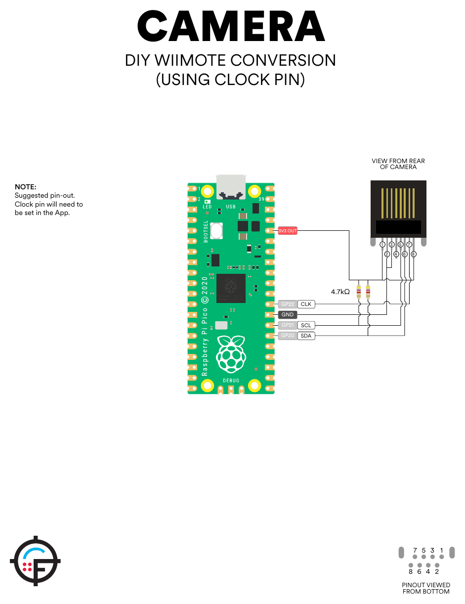 Figure 6 — The hardware guide's wiring for a camera salvaged from a Wii Remote: 3V3, ground, SCL on GP21, SDA on GP20, the clock on GP22, and two 4.7 kΩ pull-ups on the I2C lines, with the sensor's 8-pin foot…