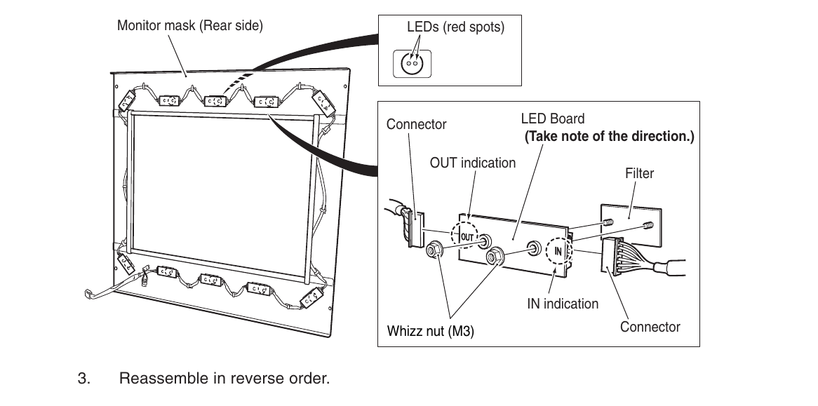 Figure 4 — Time Crisis 4 DX, replacing the LED board: the monitor mask seen from the rear with its LED boards around the opening, each board carrying two LEDs (the red spots), an IN and an OUT connector to ch…