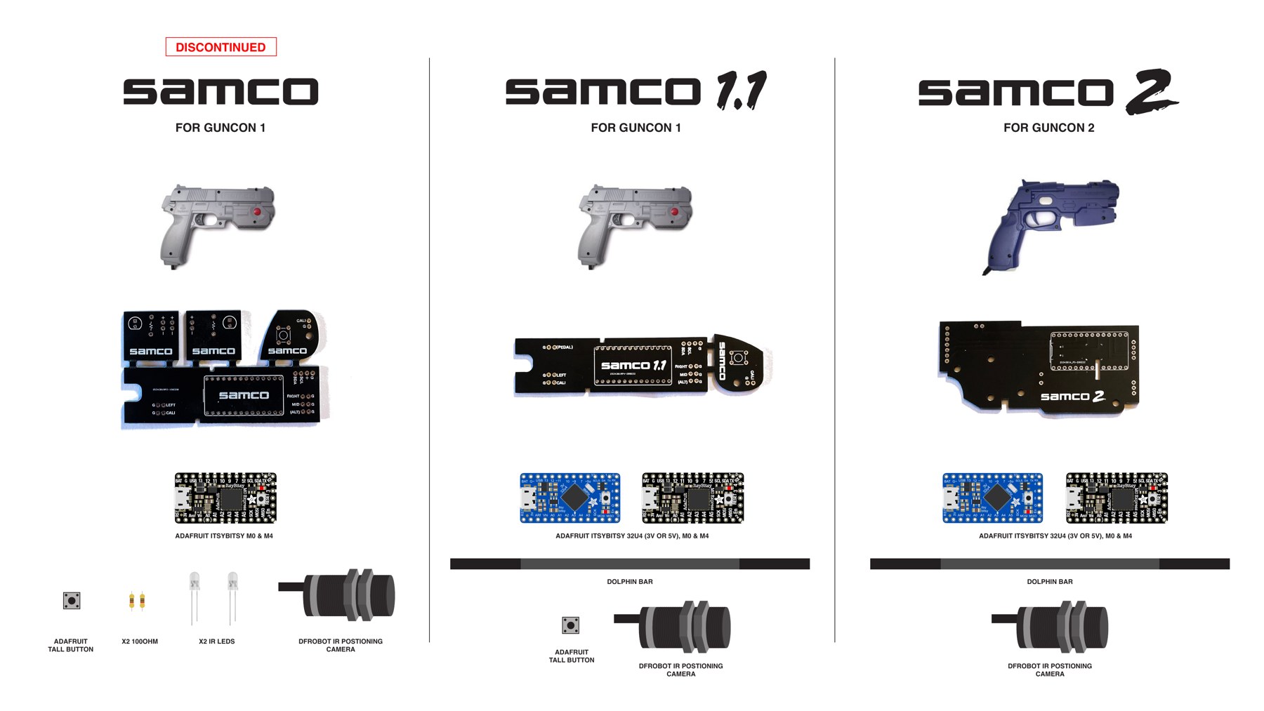 Figure 2 — Sam Ballantyne's SAMCO carrier boards in 2020: the discontinued first SAMCO for the GunCon 1, SAMCO 1.1 for the GunCon 1 and SAMCO 2 for the GunCon 2, each shaped to the shell, with the Adafruit It…