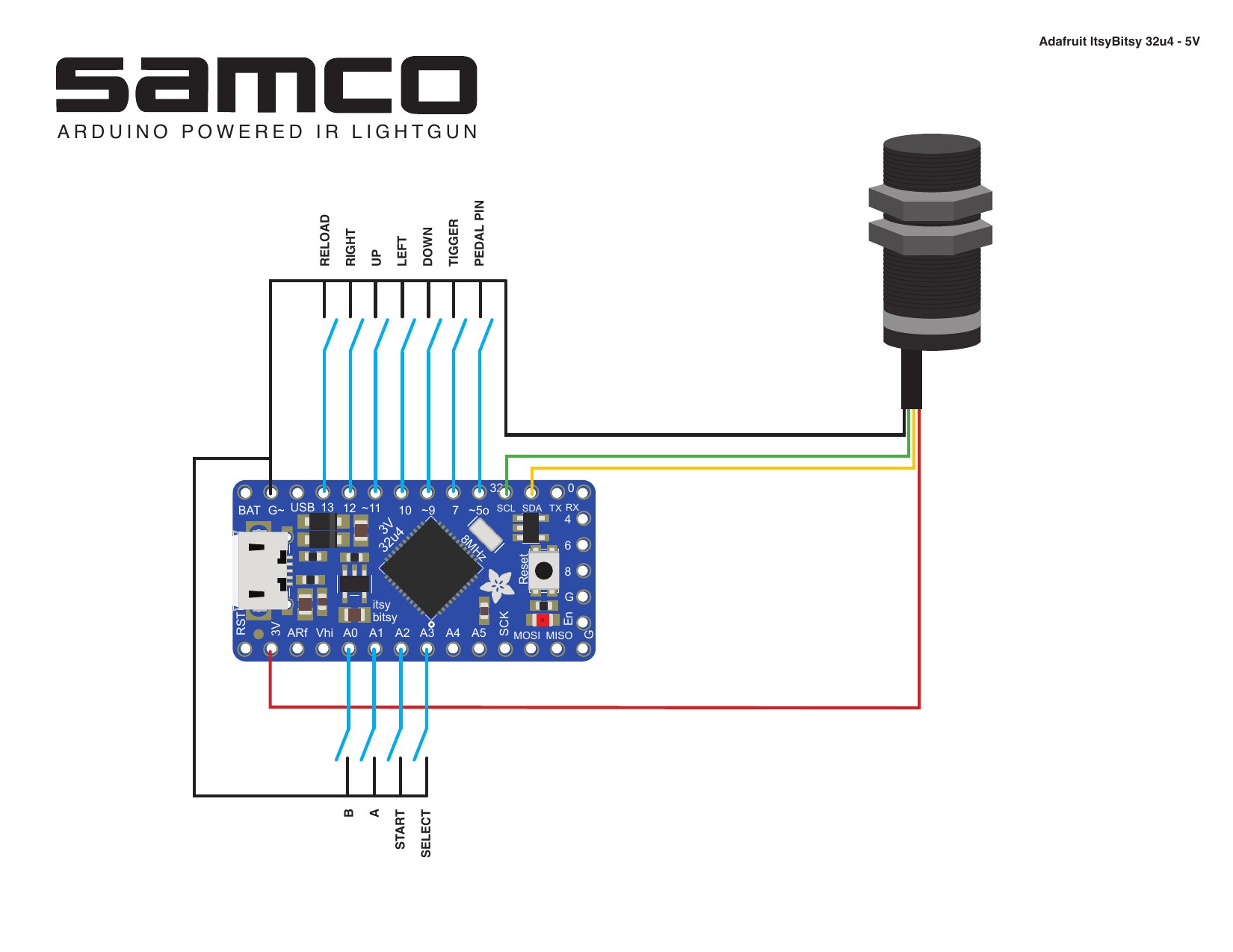 Figure 3 — The SAMCO 2.0 wiring sheet for an ItsyBitsy 32u4 5 V in a GunCon 2: Reload, Right, Up, Left, Down, Trigger and the pedal to digital pins, B, A, Start and Select to A0 to A3, and the DFRobot camera …