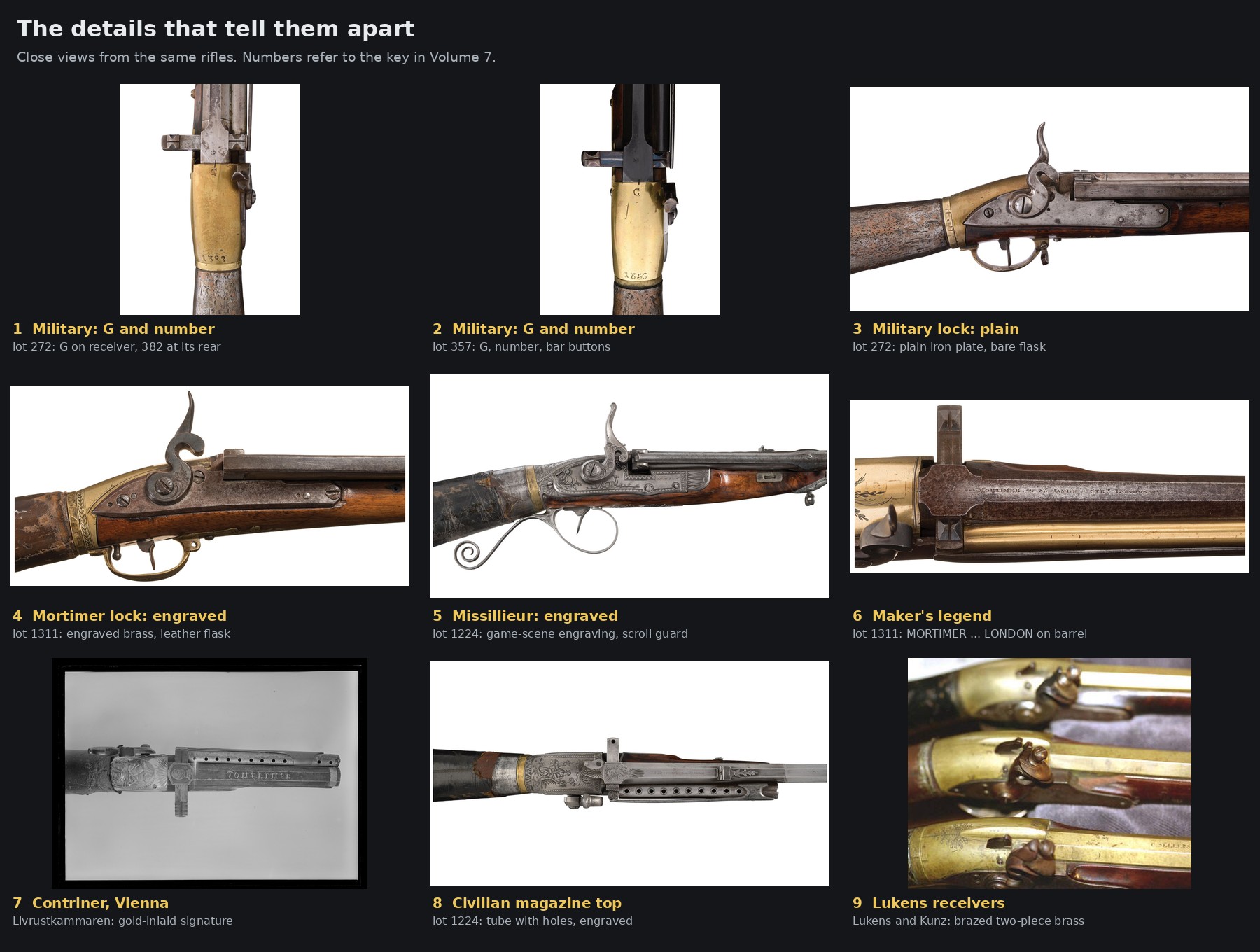 Figure 3 — Close views that separate the types: (1) and (2) the G stamped on the brass receiver and the number at its rear on two military rifles; (3) the plain military lock and bare flask; (4) the engraved …