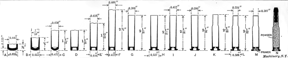 Figure 2 — Successive draw stages turning a flat brass disc into a finished .30-30 Winchester case, from Douglas T. Hamilton's Cartridge Manufacture of 1916. The dimension callouts are not legible at this wid…
